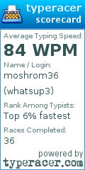 Scorecard for user whatsup3