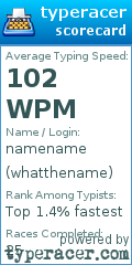 Scorecard for user whatthename