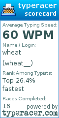 Scorecard for user wheat__