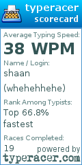 Scorecard for user whehehhehe
