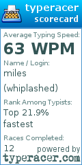 Scorecard for user whiplashed