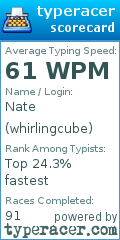 Scorecard for user whirlingcube