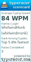 Scorecard for user whirlwindmonk