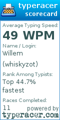 Scorecard for user whiskyzot