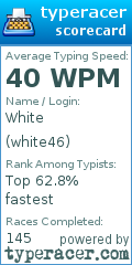 Scorecard for user white46