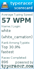 Scorecard for user white_carnation