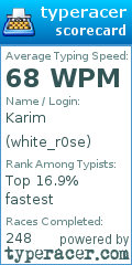 Scorecard for user white_r0se