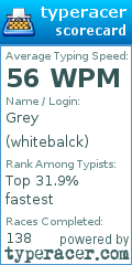 Scorecard for user whitebalck