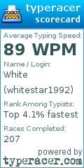 Scorecard for user whitestar1992
