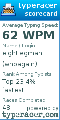 Scorecard for user whoagain