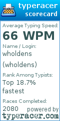 Scorecard for user wholdens