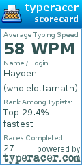 Scorecard for user wholelottamath