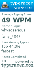 Scorecard for user why_404