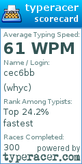 Scorecard for user whyc