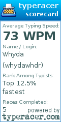 Scorecard for user whydawhdr