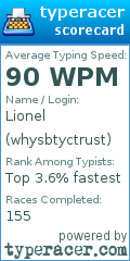 Scorecard for user whysbtyctrust