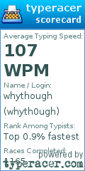 Scorecard for user whyth0ugh