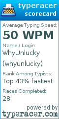 Scorecard for user whyunlucky