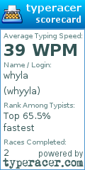 Scorecard for user whyyla