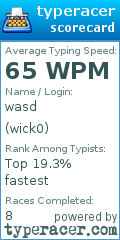 Scorecard for user wick0