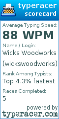 Scorecard for user wickswoodworks