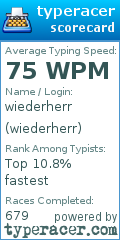 Scorecard for user wiederherr