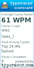 Scorecard for user wiez_