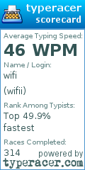 Scorecard for user wifii