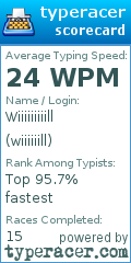 Scorecard for user wiiiiiill