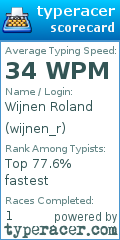 Scorecard for user wijnen_r