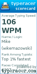 Scorecard for user wikemazowski