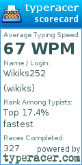 Scorecard for user wikiks