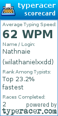 Scorecard for user wilathanielxxdd