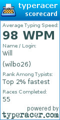 Scorecard for user wilbo26