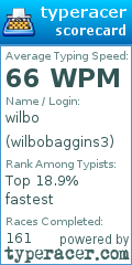 Scorecard for user wilbobaggins3
