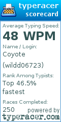 Scorecard for user wildd06723