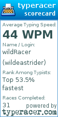 Scorecard for user wildeastrider