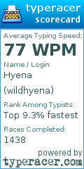 Scorecard for user wildhyena