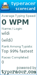 Scorecard for user wildi