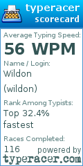 Scorecard for user wildon