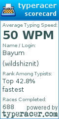 Scorecard for user wildshiznit