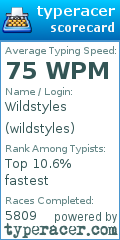 Scorecard for user wildstyles