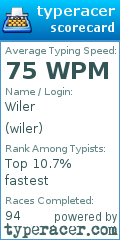 Scorecard for user wiler