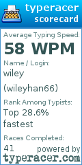 Scorecard for user wileyhan66