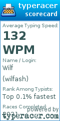 Scorecard for user wilfash