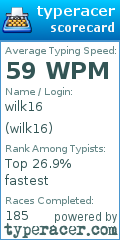 Scorecard for user wilk16