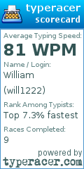 Scorecard for user will1222