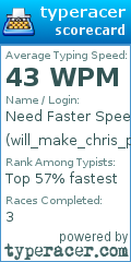 Scorecard for user will_make_chris_proud