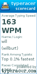 Scorecard for user willburt