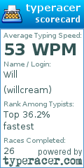 Scorecard for user willcream